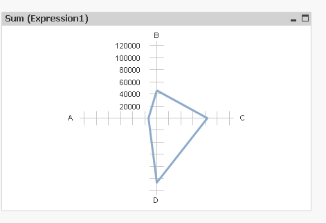 2014-03-21 23_37_14-QlikView x64 - [C__Users_mgrossi_Desktop_Z.qvw_].png